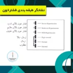 فشارسنج بازویی دیجیتال گلامور