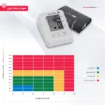 فشارسنج دیجیتال بازویی میکرولایف (Microlife) مدل BP B1 Classic