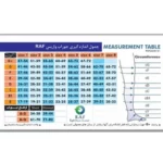 جوراب واریس فارمد آلمان مدل بالای زانو تا ران (AG) | کمک به جلوگیری و درمان واریس ساق پا - Image 4